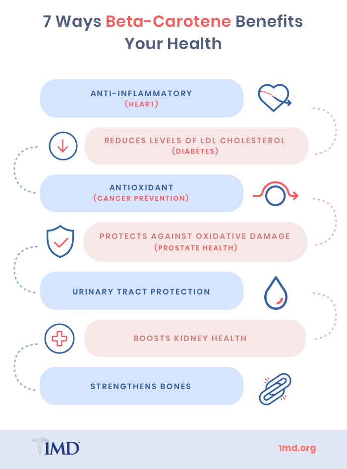 Your Guide to BetaCarotene and Its Benefits 1MD